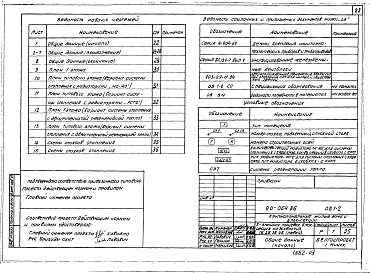 Состав альбома. Типовой проект 90-064.86Альбом 6 Отопление и вентиляция выше отм. 0.000. Система отопления с чугунными радиаторами МС140 и стальными радиаторами РСГ2 (ОВ.1-2)