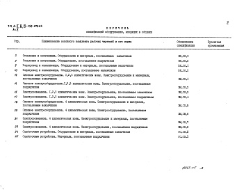 Состав альбома. Типовой проект А-II,III,IV-150-279.84Альбом 5 Спецификации оборудования