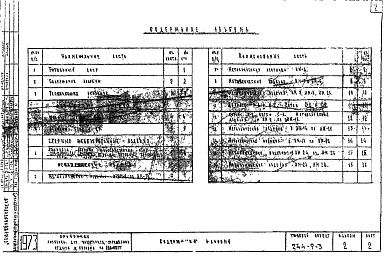 Состав альбома. Типовой проект 244-9-3Альбом 2 Изделия заводского изготовления