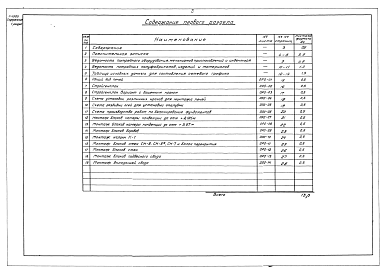 Состав альбома. Типовой проект 402-12-2Том 2 Раздел 1 Часть 3 Огнеупорные работы Производство строительно-монтажных работ. 