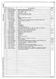 Состав альбома. Типовой проект 707-2-18с.85Альбом 5 Нестандартизированное оборудование. Системы объемоуказания