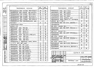Состав альбома. Типовой проект 123-030м.2Альбом 9 Изделия заводского изготовления 