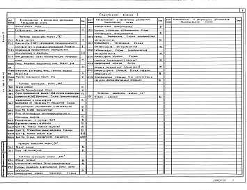 Состав альбома. Типовой проект 904-1-96.92Альбом 2 Технология производства. Силовое электрооборудование. Электрическое освещение. Связь и сигнализация. 