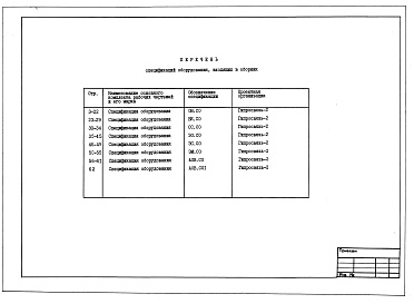 Состав альбома. Типовой проект 602-0108.88Альбом 5 Спецификации оборудования