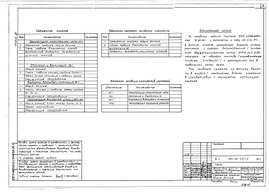 Состав альбома. Типовой проект 184-89-65/1.2Альбом 3 Варианты поквартирной системы отопления с двухфункциональным котлом АКТВ-23,2, водоснабжения и канализации с применением пластмассовых труб