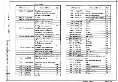 Состав альбома. Серия 7.820-4 ЗатворыВыпуск 8 Затворы для перекрытия отверстий с напорной и безнапорной стороны диаметром 1,4 м при напоре 6 м