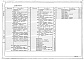 Состав фльбома. Типовой проект 707-2-19с.85Альбом 5 Тепловая изоляция. Проект производства работ 