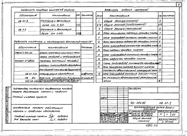 Состав альбома. Типовой проект 90-064.86Альбом 4 Отопление и вентиляция ниже отм. 0.000. Система отопления с чугунными радиаторами МС140 и стальными радиаторами РСГ2 (ОВ.01-2)