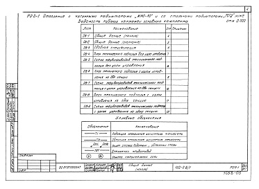 Состав альбома. Типовой проект 152-08/1Альбом 6 Отопление с чугунными радиаторами "М-140-АО" и стальными радиаторами "РСГ-2" ниже отм. 0.000 (Р2.0-1)