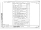 Состав фльбома. Типовой проект 152-08/1Альбом 6 Отопление с чугунными радиаторами "М-140-АО" и стальными радиаторами "РСГ-2" ниже отм. 0.000 (Р2.0-1)