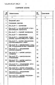 Состав альбома. Типовой проект 602-91.87Альбом 8 Сметная документация. Книга 1 и 2