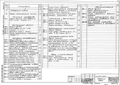 Состав альбома. Типовой проект A-II,III,IV-135Альбом 8 Подвал на отм.-4.700. Общая пояснительная записка, технология производства, архитектурные решения, конструкции железобетонные, отопление и вентиляция, водопровод и канализация, электроснабжение, связь и сигнализация, автоматизация