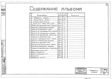 Состав альбома. Технический проект Т-1849Альбом 2 Железобетонные изделия