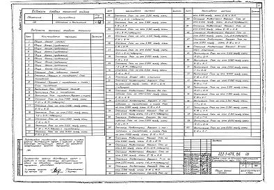 Состав альбома. Типовой проект 222-1-475.86Альбом 2 Часть 1, 2 Отопление и вентиляция. Внутренний водопровод и канализация
