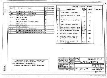 Состав альбома. Типовой проект 68-08Альбом 10 Р5.1-2 Электрооборудование. Пищеприготовление на электроплитах