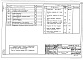 Состав фльбома. Типовой проект 68-08Альбом 10 Р5.1-2 Электрооборудование. Пищеприготовление на электроплитах