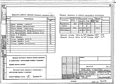Состав альбома. Типовой проект 184-04м.87Альбом 5 ВК 1-1 Водопровод и канализация