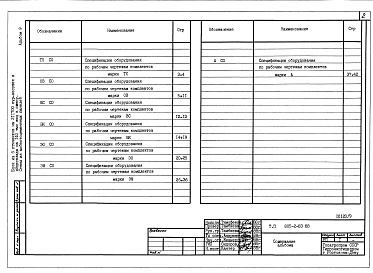 Состав альбома. Типовой проект 805-2-83.88Альбом 10 Птичник на 35 тыс. кур-несушек в клеточных батареях БКН-3. Книга 1. Сметы