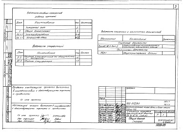 Состав альбома. Типовой проект 152-012/1.2Альбом 15 Электрооборудование (Р5.1-1)