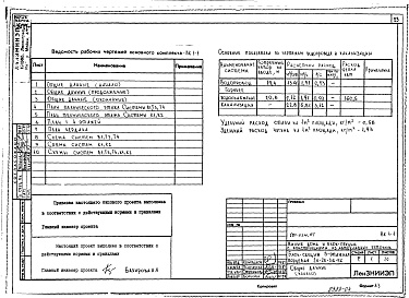 Состав альбома. Типовой проект 184-03м.87Альбом 5 ВК 1-1 Водопровод и канализация