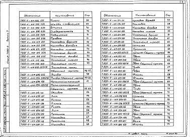 Состав альбома. Серия 7.820-4 ЗатворыВыпуск 3 Затворы для перекрытия отверстий с напорной и безнапорной стороны диаметром 1,0 м при напоре 10-12 м