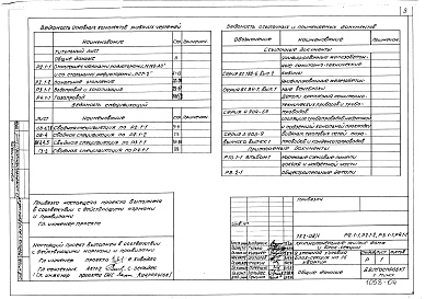 Состав альбома. Типовой проект 152-08/1Альбом 8 Отопление с чугунными радиаторами "М-140-АО" и стальными радиаторами "РСГ-2" выше отм. 0.000 (Р2.1-1)