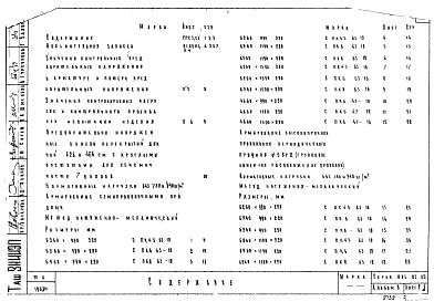 Состав альбома. Серия ИИС-03-02 ЖелезобетонныеАльбом 8 Предварительно напряженные панели перекрытий длиной 466 и 626 см с круглыми пустотами, армированные семипроволочными прядями 9П7 и 6П7 и  высокопрочной проволокой ф5Вр2 с линейно-групповым расположением арматуры