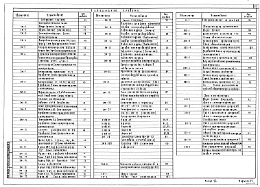 Состав альбома. Типовой проект А-II,III,IV-20(501-5-110.89)Альбом 8  Часть 1 и 2 Технологические решения Часть 1 Отопление и вентиляция. Тепломеханическая часть. Водопровод и канализация. Электротехническая часть. Связь и сигнализация