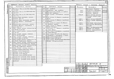 Состав альбома. Типовой проект 222-1-475.86Альбом 2 Часть 1, 2 Отопление и вентиляция. Внутренний водопровод и канализация