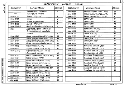 Состав альбома. Типовой проект А-II,III,IV-40(501-5-105.88)Альбом 7 Строительные изделия ( на отм. ниже 0.000 для сухих грунтов)