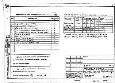 Состав альбома. Типовой проект 184-05м.87Альбом 4 Отопление и вентиляция (ОВ 1-1)
