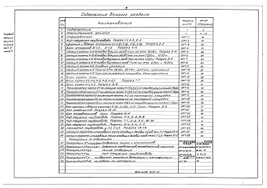 Состав альбома. Типовой проект 402-12-2Том 2 Часть 3 Раздел 2 Теплоизоляционные работы. Производство строительно-монтажных работ. 