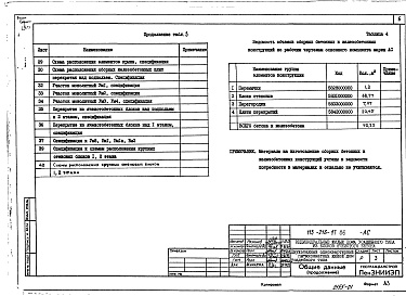Состав альбома. Типовой проект 113-216-17.86Альбом 1 Архитектурно-сттроительные решения. Чертежи по инженерному оборудования