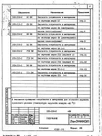 Состав альбома. Типовой проект 183-216-2Альбом 3 Ведомости потребности в материалах