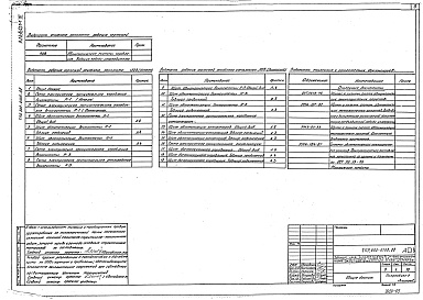 Состав альбома. Типовой проект 602-0108.88Альбом 4 Задание заводу-изготовителю щитов автоматизации вентсистем