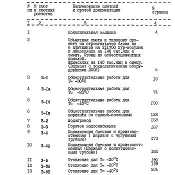 Состав фльбома. Типовой проект 805-2-83.88Альбом 15 Яйцесклад на 140 тыс.яиц в смену. Книга 1. Сметы. Вариант с технологическим оборудованием ЛСОЯ