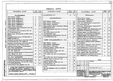 Состав альбома. Типовой проект А-II,III,IV-600-405.87Альбом 3 Электроснабжение. Электрическое освещение. Силовое электрооборудование. Автоматизация. Связь и сигнализация из А-II,III,IV-600-406.87
