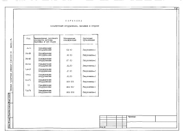 Состав альбома. Типовой проект 602-0119.90Альбом 8 Спецификация оборудования