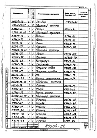 Состав альбома. Типовой проект 406-9-72Альбом 2 Сушило барабанное двухходовое для песка, на мазуте (Н5504) Тепловой контроль и автоматика сушила (Н5505) Сметы № 17498, 17500