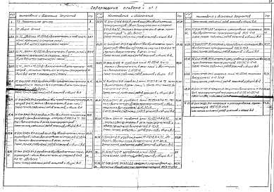 Состав альбома. Серия 12365ТМ СхемыАльбом 1 Пояснительная записка. Схемы низковольтных комплектных устройств.