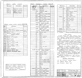 Состав альбома. Проект 57158 ТрубаАльбом 1 Рабочие чертежи дымовой трубы : пояснительная записка, конструкции железобетонные, железобетонные изделия, конструкции металлические , деталировочные чертежи.