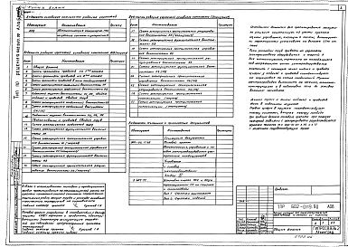 Состав альбома. Типовой проект 602-0119.90Альбом 6 Автоматизация санитарно-технических систем и устройств