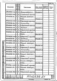 Состав альбома. Проект 10536 МобильнаяАльбом 1 Передвижная установка вспучивания перлита. Рабочие чертежи. 