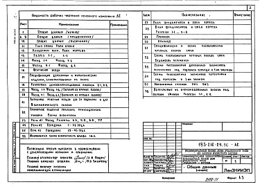 Состав альбома. Типовой проект 183-216-24.86Альбом 1 Архитектурно-строительные решения. Чертежи по инженерному оборудованию