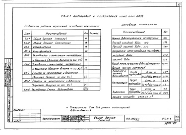 Состав альбома. Типовой проект 152-012/1.2Альбом 12 Водопровод и канализация ниже отм. 0.000 (Р3.0-1)
