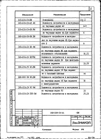 Состав альбома. Типовой проект 183-216-19.86Альбом 3.86 Ведомости потребности в материалах