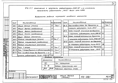 Состав альбома. Типовой проект 152-08/1Альбом 8 Отопление с чугунными радиаторами "М-140-АО" и стальными радиаторами "РСГ-2" выше отм. 0.000 (Р2.1-1)