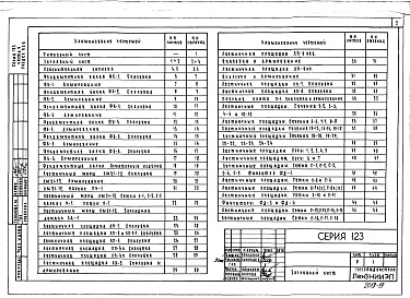 Состав альбома. Типовой проект 123-030м.2Альбом 9 Изделия заводского изготовления 