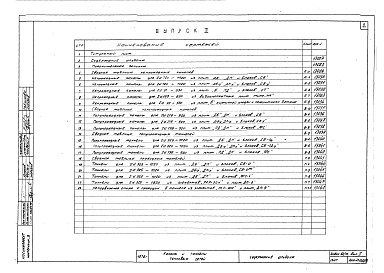 Состав альбома. Альбом 82/76 КаналыВыпуск 2 Материалы для проектирования