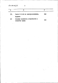 Состав альбома. Типовой проект 154-89-84/1.2Альбом 2 Сметы